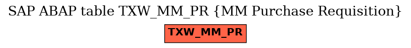 E-R Diagram for table TXW_MM_PR (MM Purchase Requisition)