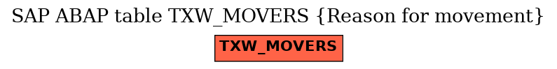 E-R Diagram for table TXW_MOVERS (Reason for movement)