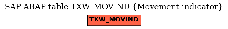 E-R Diagram for table TXW_MOVIND (Movement indicator)