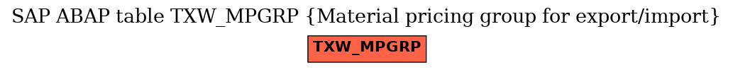 E-R Diagram for table TXW_MPGRP (Material pricing group for export/import)