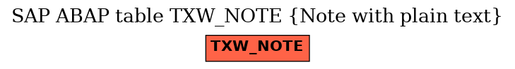 E-R Diagram for table TXW_NOTE (Note with plain text)