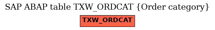 E-R Diagram for table TXW_ORDCAT (Order category)