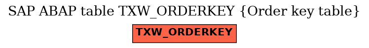 E-R Diagram for table TXW_ORDERKEY (Order key table)