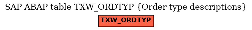 E-R Diagram for table TXW_ORDTYP (Order type descriptions)