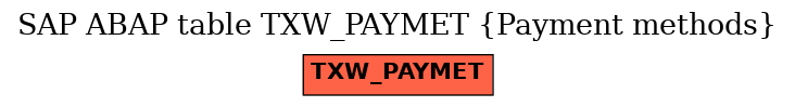 E-R Diagram for table TXW_PAYMET (Payment methods)