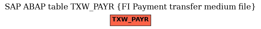 E-R Diagram for table TXW_PAYR (FI Payment transfer medium file)