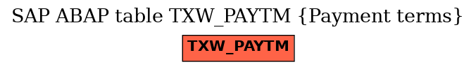 E-R Diagram for table TXW_PAYTM (Payment terms)