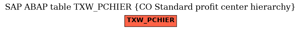 E-R Diagram for table TXW_PCHIER (CO Standard profit center hierarchy)