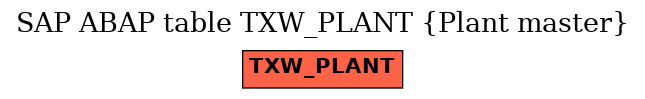 E-R Diagram for table TXW_PLANT (Plant master)