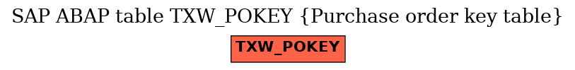 E-R Diagram for table TXW_POKEY (Purchase order key table)