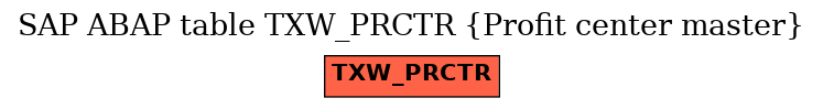 E-R Diagram for table TXW_PRCTR (Profit center master)