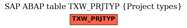 E-R Diagram for table TXW_PRJTYP (Project types)