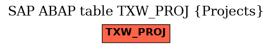 E-R Diagram for table TXW_PROJ (Projects)