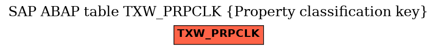 E-R Diagram for table TXW_PRPCLK (Property classification key)