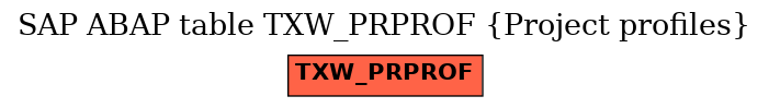 E-R Diagram for table TXW_PRPROF (Project profiles)