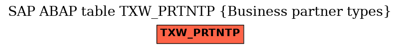 E-R Diagram for table TXW_PRTNTP (Business partner types)