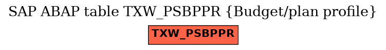E-R Diagram for table TXW_PSBPPR (Budget/plan profile)