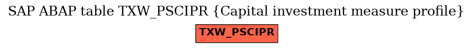 E-R Diagram for table TXW_PSCIPR (Capital investment measure profile)