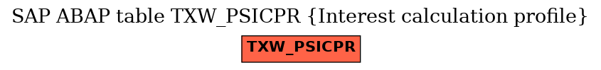 E-R Diagram for table TXW_PSICPR (Interest calculation profile)