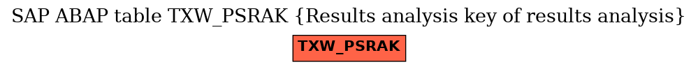 E-R Diagram for table TXW_PSRAK (Results analysis key of results analysis)