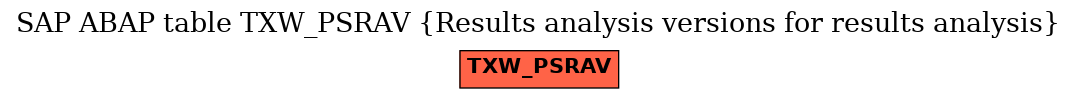 E-R Diagram for table TXW_PSRAV (Results analysis versions for results analysis)