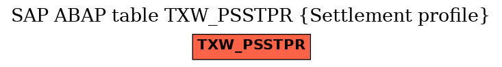 E-R Diagram for table TXW_PSSTPR (Settlement profile)