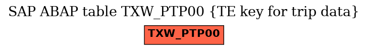 E-R Diagram for table TXW_PTP00 (TE key for trip data)