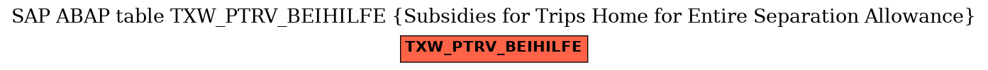 E-R Diagram for table TXW_PTRV_BEIHILFE (Subsidies for Trips Home for Entire Separation Allowance)