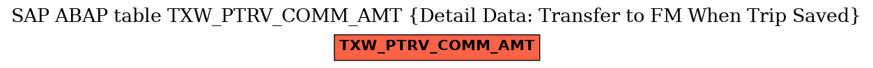 E-R Diagram for table TXW_PTRV_COMM_AMT (Detail Data: Transfer to FM When Trip Saved)