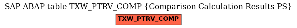 E-R Diagram for table TXW_PTRV_COMP (Comparison Calculation Results PS)