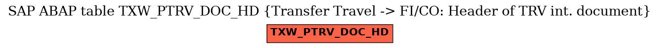 E-R Diagram for table TXW_PTRV_DOC_HD (Transfer Travel -> FI/CO: Header of TRV int. document)