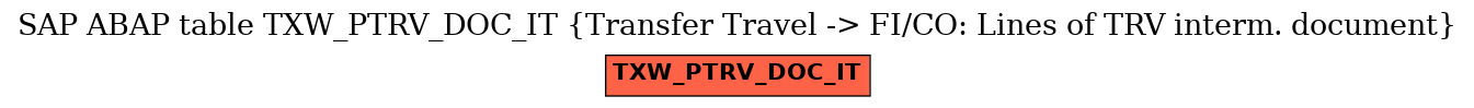 E-R Diagram for table TXW_PTRV_DOC_IT (Transfer Travel -> FI/CO: Lines of TRV interm. document)