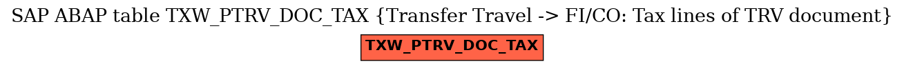 E-R Diagram for table TXW_PTRV_DOC_TAX (Transfer Travel -> FI/CO: Tax lines of TRV document)