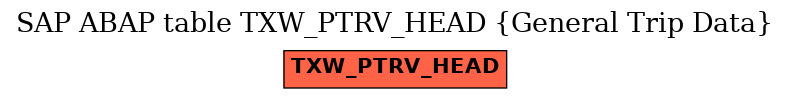 E-R Diagram for table TXW_PTRV_HEAD (General Trip Data)