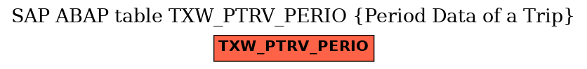 E-R Diagram for table TXW_PTRV_PERIO (Period Data of a Trip)