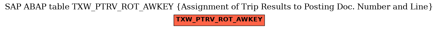 E-R Diagram for table TXW_PTRV_ROT_AWKEY (Assignment of Trip Results to Posting Doc. Number and Line)