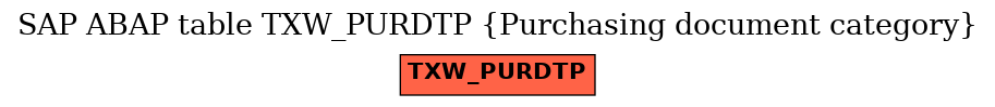 E-R Diagram for table TXW_PURDTP (Purchasing document category)