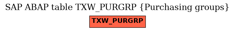 E-R Diagram for table TXW_PURGRP (Purchasing groups)