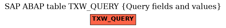 E-R Diagram for table TXW_QUERY (Query fields and values)