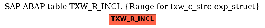 E-R Diagram for table TXW_R_INCL (Range for txw_c_strc-exp_struct)