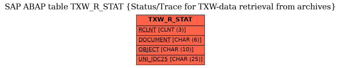 E-R Diagram for table TXW_R_STAT (Status/Trace for TXW-data retrieval from archives)