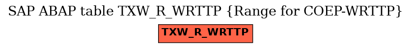 E-R Diagram for table TXW_R_WRTTP (Range for COEP-WRTTP)