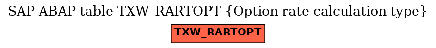 E-R Diagram for table TXW_RARTOPT (Option rate calculation type)