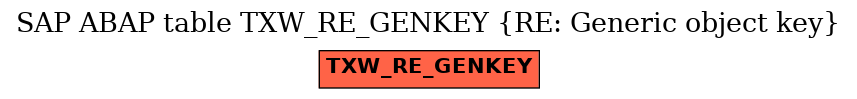 E-R Diagram for table TXW_RE_GENKEY (RE: Generic object key)