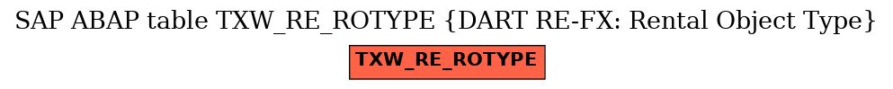 E-R Diagram for table TXW_RE_ROTYPE (DART RE-FX: Rental Object Type)