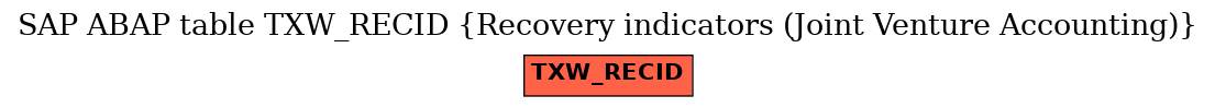 E-R Diagram for table TXW_RECID (Recovery indicators (Joint Venture Accounting))