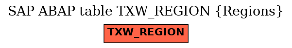E-R Diagram for table TXW_REGION (Regions)