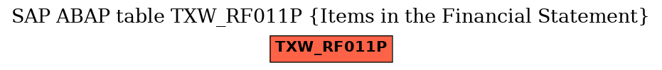 E-R Diagram for table TXW_RF011P (Items in the Financial Statement)