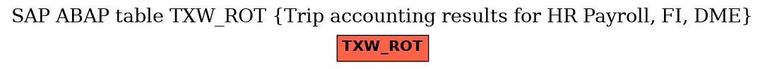 E-R Diagram for table TXW_ROT (Trip accounting results for HR Payroll, FI, DME)