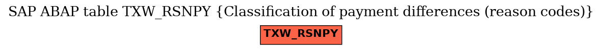 E-R Diagram for table TXW_RSNPY (Classification of payment differences (reason codes))